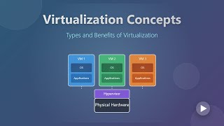 Virtualization Explained: Types and Benefits for Beginners