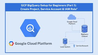 How to Upload Local CSV Data to Google BigQuery (Part 2: Dataset & Data Load)