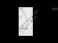 leo幣圈鈔能力–tradingview工具教學 手機版 加密貨幣 合約交易教學