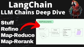 LangChain - Chain Deep Dive (Map-Reduce, Stuff, Refine, Map-Rerank) - Project ba