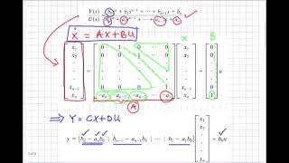 72. Canonical Forms of the State Space - (SSA-1)