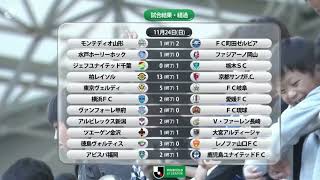[柏13-1京都]の試合結果を見て絶句する実況