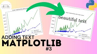 Matplotlib #3: How to add Text & Modify Font Style of Your Plot in Matplotlib?? | Data Visualization