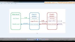 Interface world (Java + Android), Level 1: Callback method
