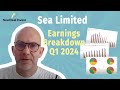 Breakdown of Sea Limiteds Q1 Earnings report by Mads Christiansen, NewDeal Invest