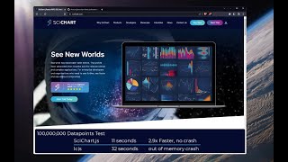 JavaScript Chart Performance Test: SciChart.js vs LightningChart JS