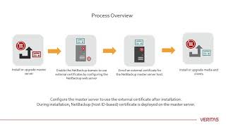 External CA support in NetBackup