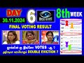 Bigg Boss season 8 Tamil today voting results|Bigg boss season 8 Tamil voting results today|Bb8tamil