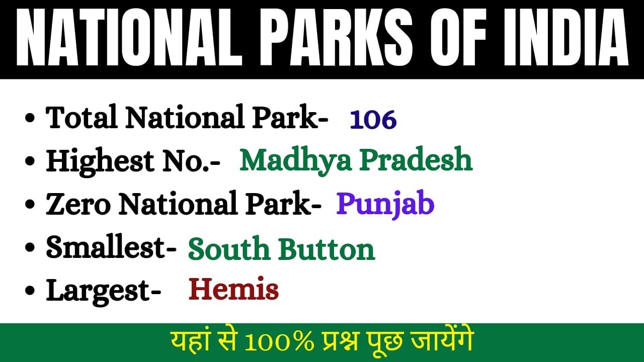 National Parks In India | Important National Park Gk | राष्ट्रीय उद्यान ...