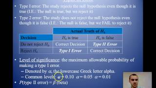 Ch 7 1 Intro to Hypothesis Testing