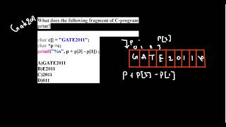 GATE 2011 PDS QUESTION SOLVED | PROGRAMMING AND DATA STRUCTURE | GATE CS | Code Jee