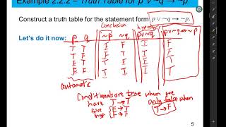 Math 160 Discrete Math - Section 2.2: Conditional Statements