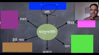 कौटिल्य का राजनीतिक चिंतन #rajasthanuniversity #indianpoliticalthought #hindu