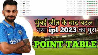 indian premier league 2023 points table//ipl 2023 latest points table//ipl points table 2023