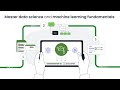 Learn and Code With Anaconda