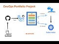 DevOps Portfolio Project: CI/CD Pipeline with GitHub Actions to Deploy Python App on Kubernetes
