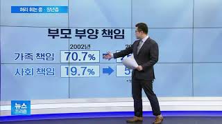 [앵커리포트] 노부모에 자녀까지…중·장년층, 부양비용만 평균소득 18%