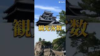 島根県VS高知県都市対決2022年！#島根県#高知県  #強さ比べ #対決動画 #都市比較 #都道府県 #都市対決