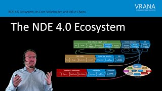 How YOU are Integrated into the NDE/NDT Ecosystem, its Core Stakeholders, and Value Chains!