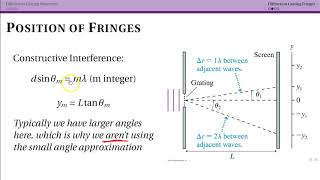 Diffraction Grating Fringes (33.3)