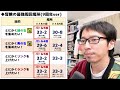 【修正で環境変化】最強の冒険周回場所9周年ver！ふしぎな宝石集め リンク上げ ランク上げ｜ 9周年キャンペーン｜ドッカンバトル【ソニオtv】