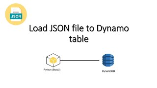 Load JSON file to Dynamo table using boto3 session