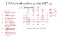 d1 mathscasts prims algorithm