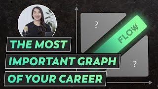 How to find Flow | The most important graph of your career