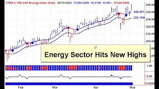 Canadian Stock Market Trends 20220504