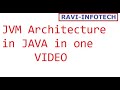 Java 16 Tutorials || JVM Architecture in one VIDEO