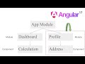 Angular 17: Module-Wise Component Routing(Create Two Modules)
