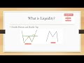 004 Crypto Informative Course   What is Liquidity and how to do a safe trade  Lecture 04 08360P