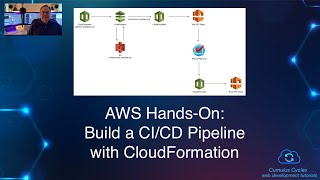 AWS Hands-On: Build a CI/CD Pipeline with CloudFormation