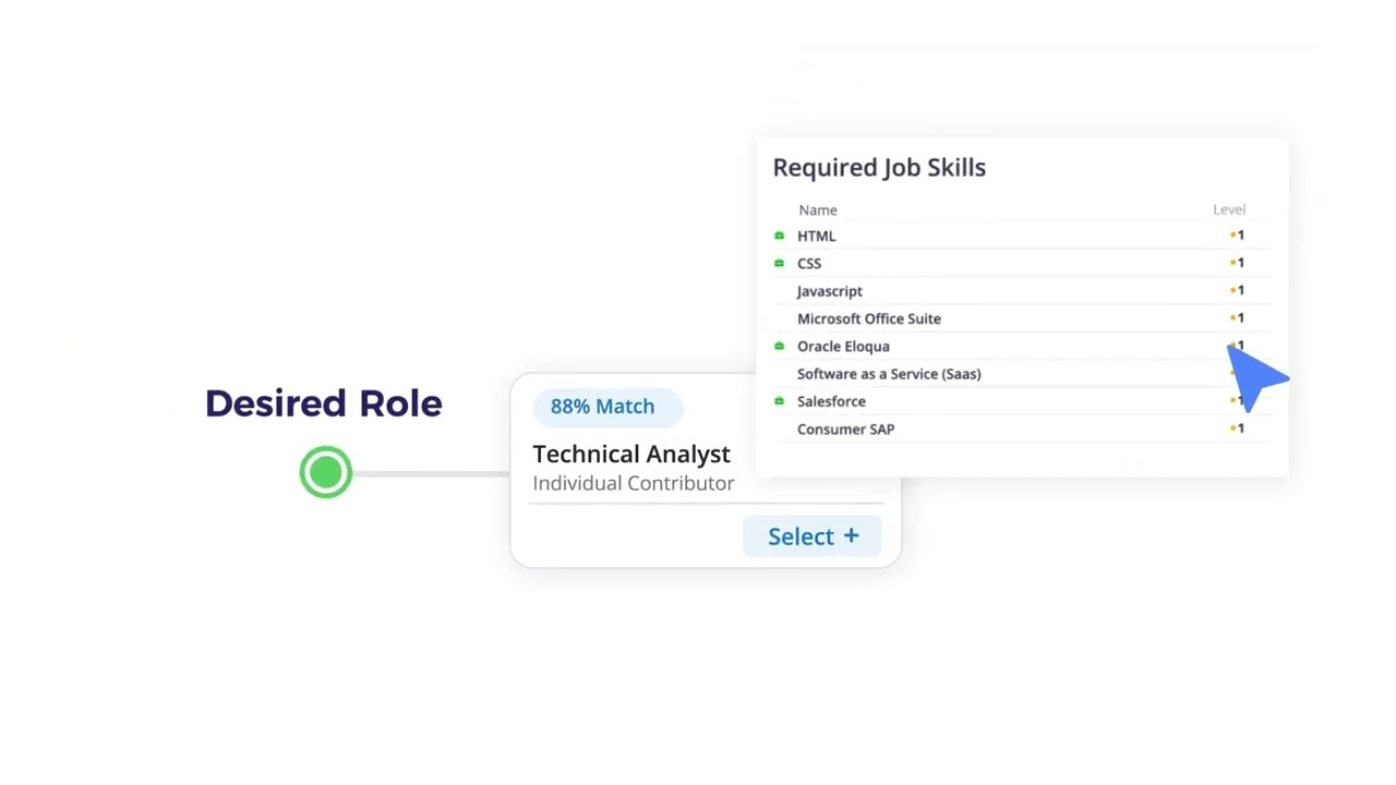 5 Best Learning Content Management Systems Lcms Of 2026