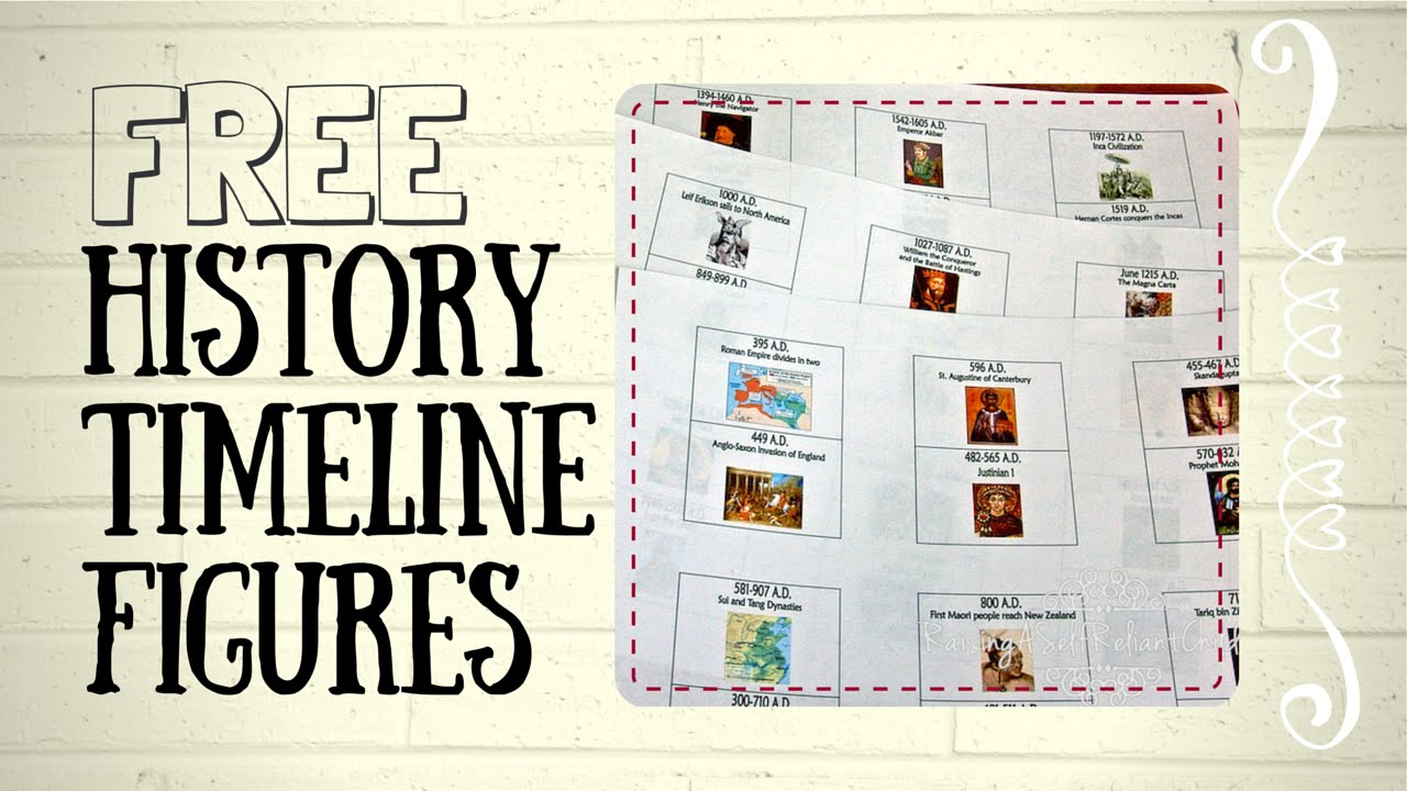 World History Timeline Chart For Kids