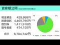 【衝撃】資産額公開2024年7月編｜サラリーマンのリアルなポートフォリオをすべて公開｜投資｜資産運用｜