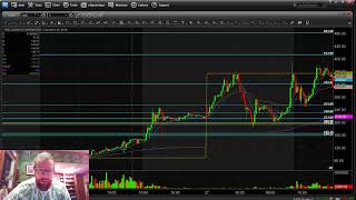 My GameStop GamePlan (NYSE:GME) for Tomorrow!