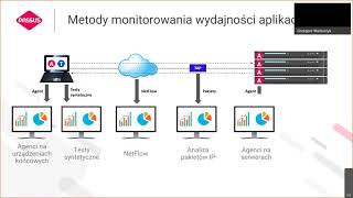 Jak monitorować wydajność aplikacji w środowiskach on-premise, hybrydowym i cloud