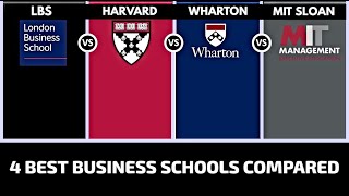 2022 - MBA's Comparison| Harvard Vs MIT Vs Wharton Vs LBS