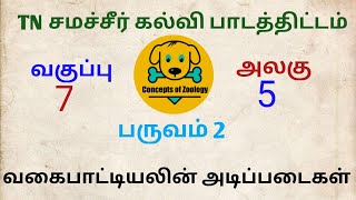 #7th #TN #samacheerkalvi #Zoology 7th science அலகு 5 வகைப்பாட்டியலின் அடிப்படைகள்