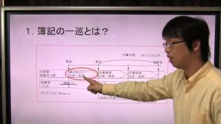 簿記の一巡【知識ゼロからの会計学入門015】