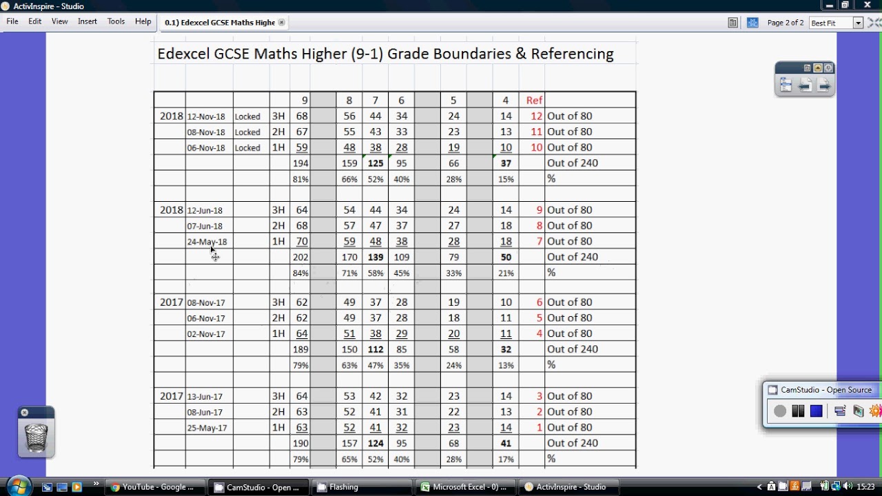 Grade Boundaries 2025 Maths Higher
