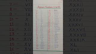 Roman numbers 1 to 50