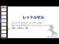 プロキオンs 2020 サンライズノヴァに危険なマイナスデータが３つ【にしちゃんねる】