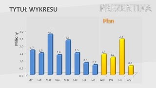 Profesjonalne prezentacje Power Point, Wykres w power point