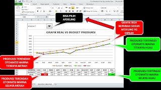 CARA MEMBUAT GRAFIK DINAMIS