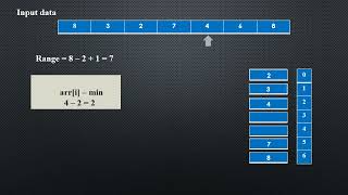 Pigeonhole sort