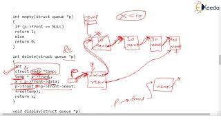 Linear Queue using Link List Part 4 Delete Operation | Data Structure Using C