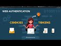 🔴  Node JS Authentication & Cookies  JSONWebToken (JWT) with Nodejs & MongoDB in Hindi in 2020