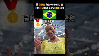 🏅금메달 하나에 수억 원💰올림픽 금메달 포상금 순위 공개